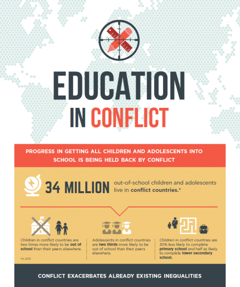 © EFA Global Monitoring Report/ UNESCO 