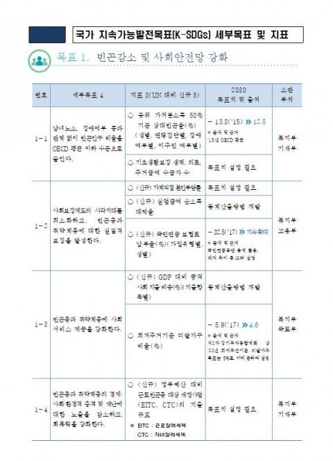 © 환경부; 지속가능발전위원회